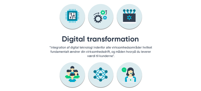 Ubarmhjertig undertøj Alle Digital transformation som forretningsstrategi: Er det en god idé? - Cursum