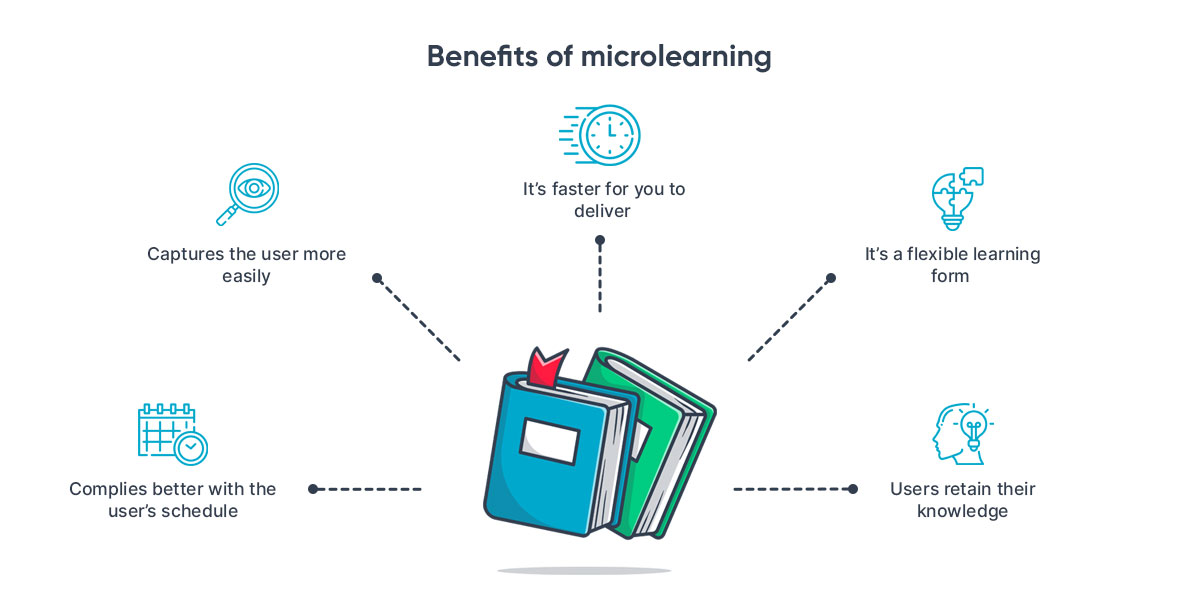 Benefits-of-microlearning