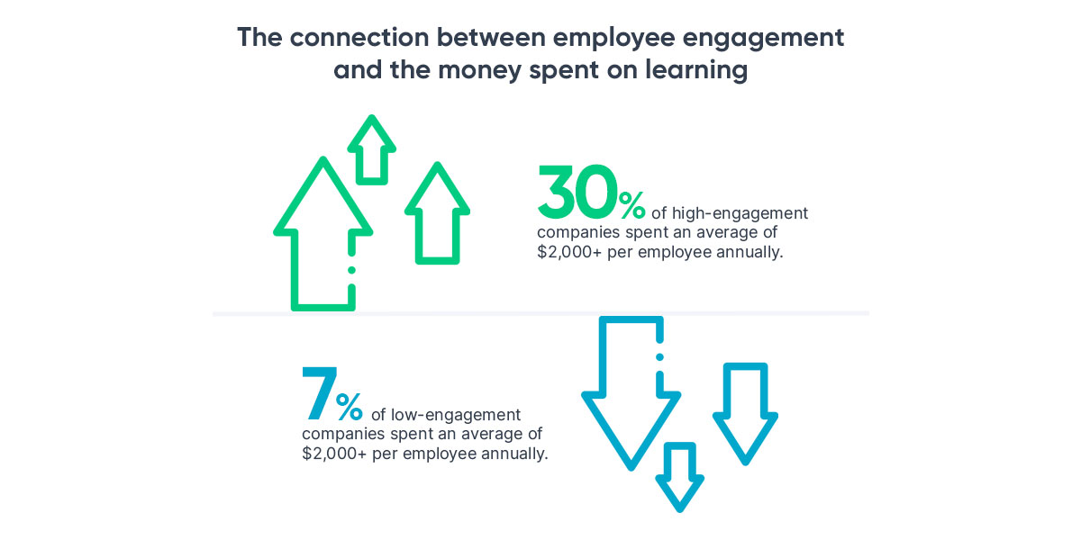 Connection-between-employee-engagement