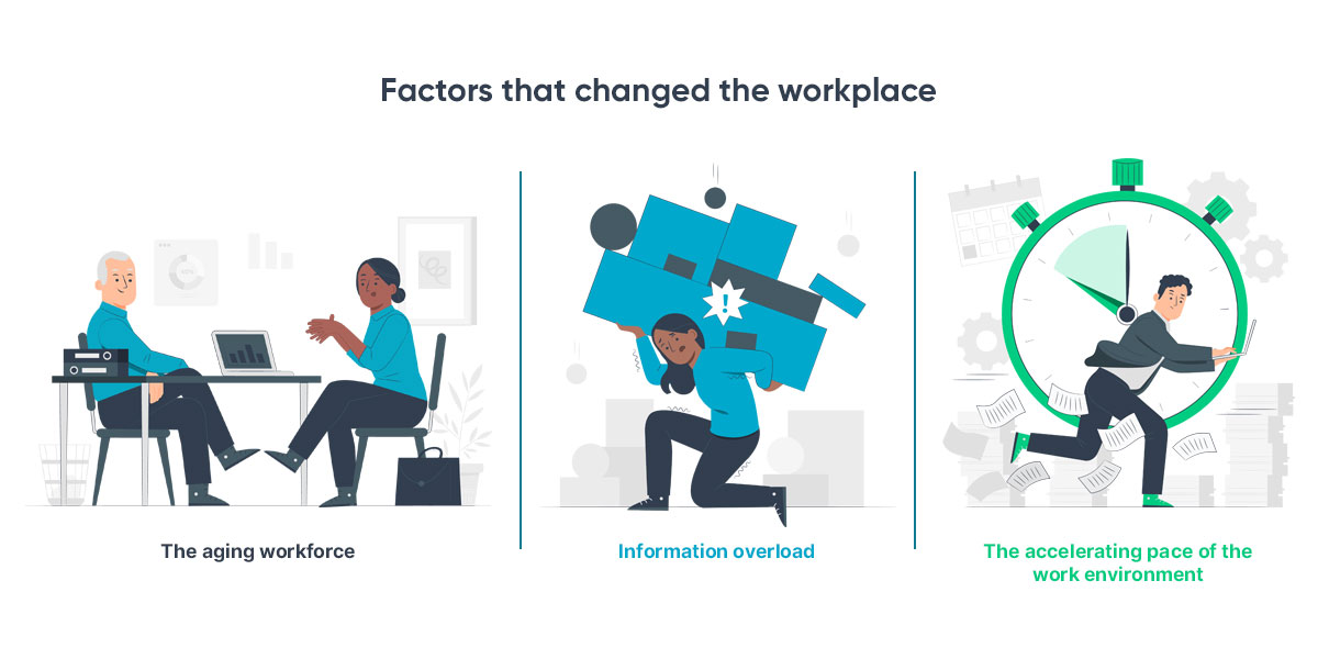 Factors-that-changed-the-workplace