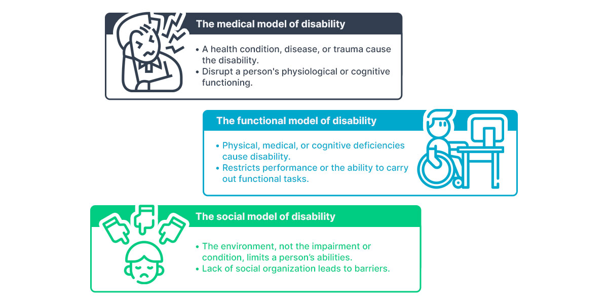 Social-model-of-disability