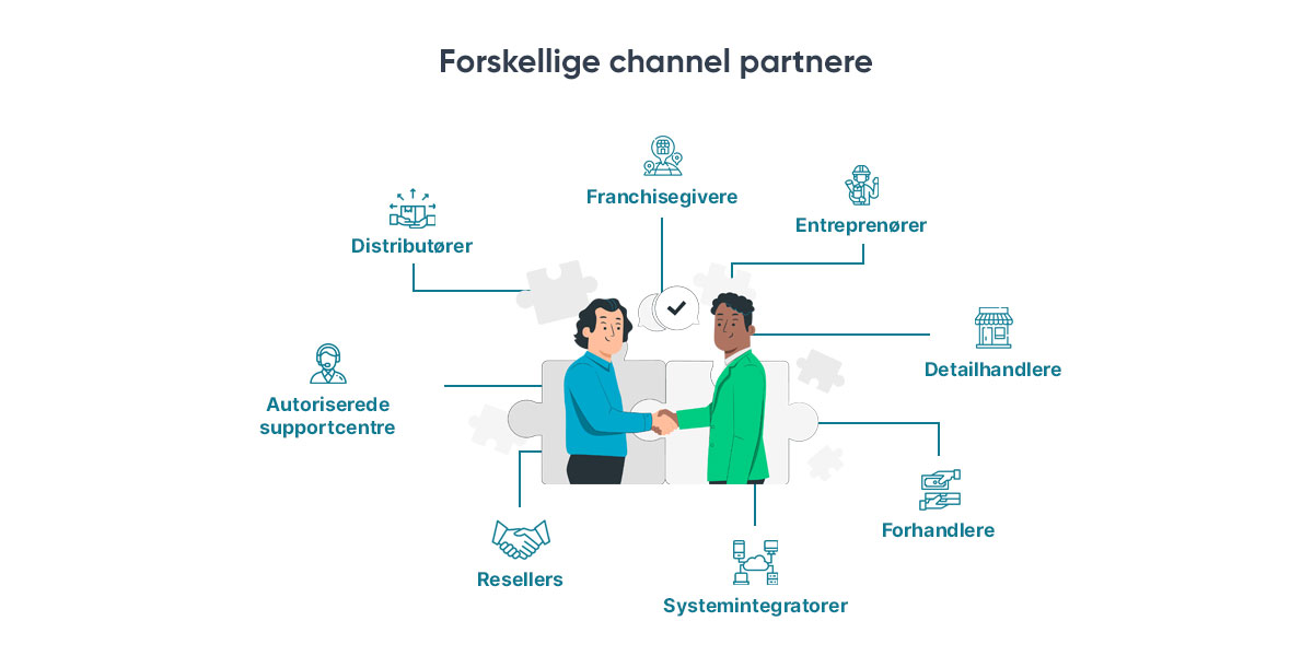 Types-of-Channel-Partner-DK
