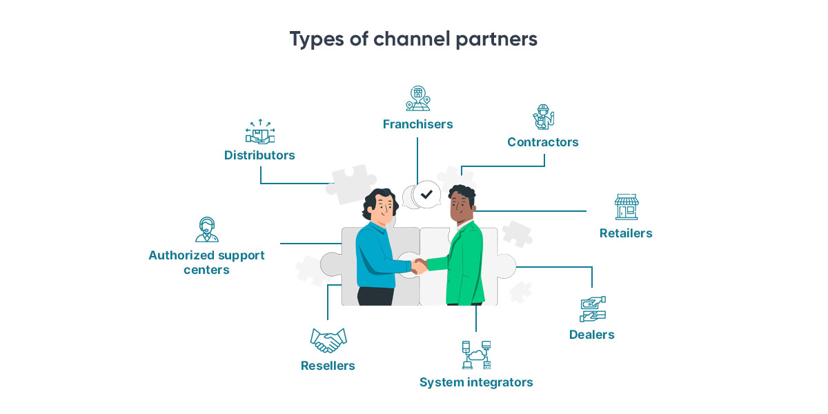 Types-of-Channel-Partner