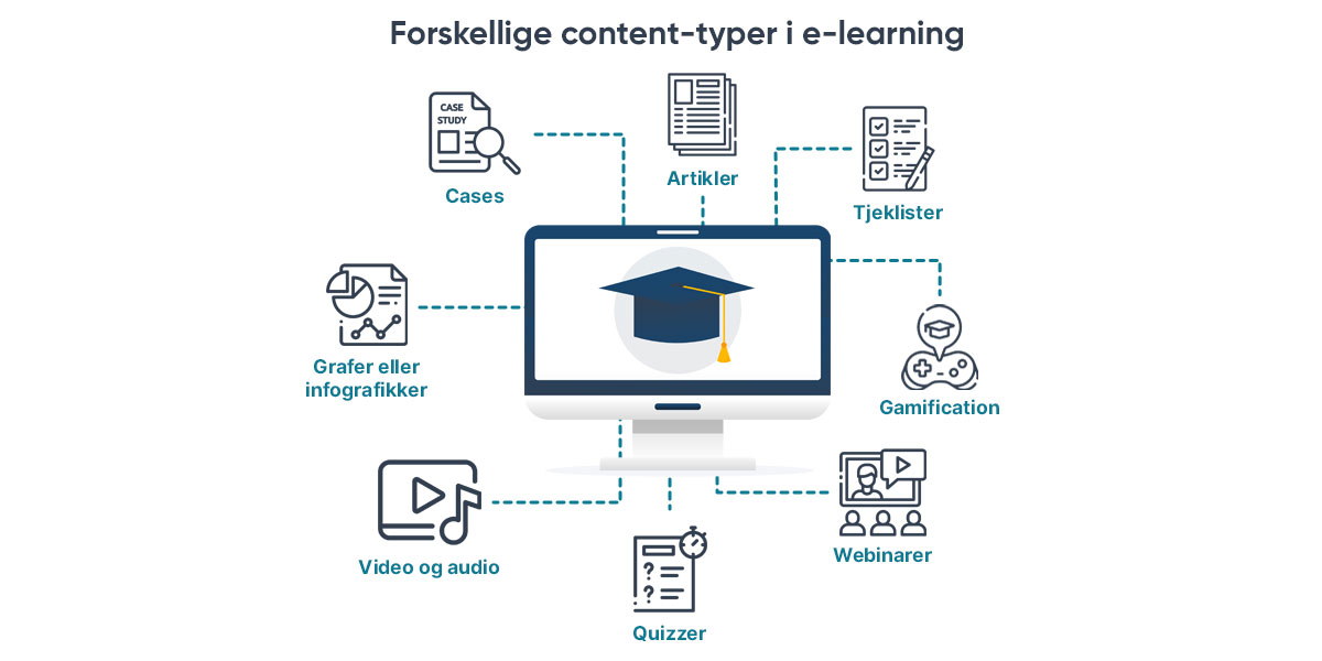 elearning-content-types-DK
